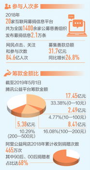 互聯(lián)網(wǎng)技術(shù)開發(fā) 大數(shù)據(jù)觀察下的公益新動(dòng)力